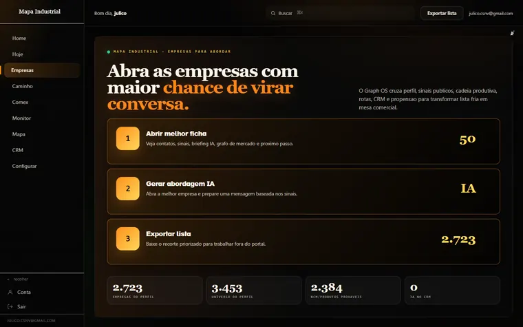 Ranking real de empresas no portal